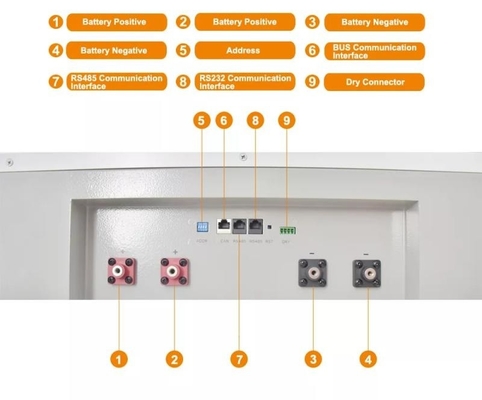 Домашняя солнечная батарея лития 10kwh Powerwall 20kwh Lifepo4