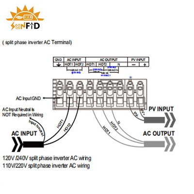 3KW с DC решетки к инвертору 110-120VAC волны синуса AC чистому