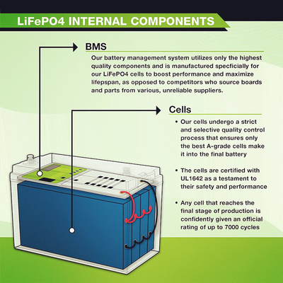Свинцовокислотная батарея лития замены 12V 100Ah Lifepo4