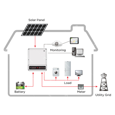 Гибрид с системы солнечной энергии 3KW решетки 5KW 8KW 10KW с батареями